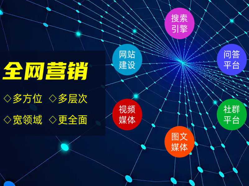 網(wǎng)絡(luò)營銷推廣獲客