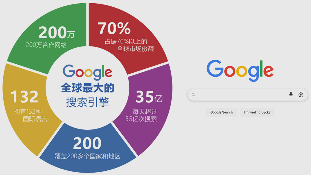 Google海報(bào)推廣